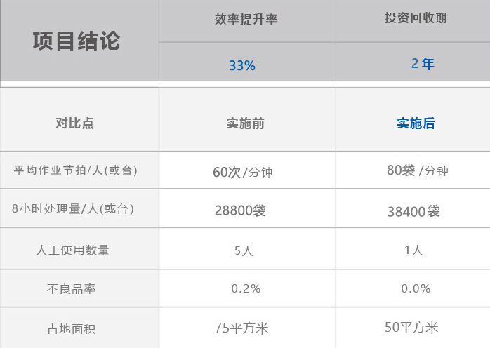尊龙凯时·Z6(中国)人生就是搏!