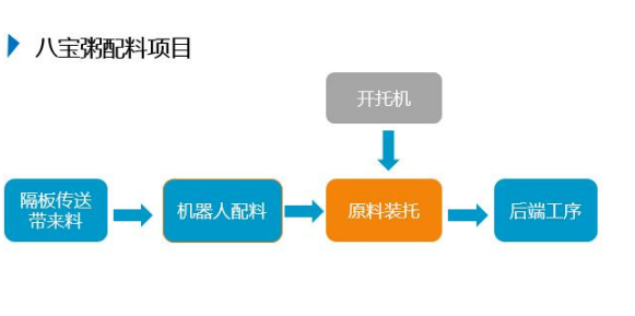 尊龙凯时·Z6(中国)人生就是搏!