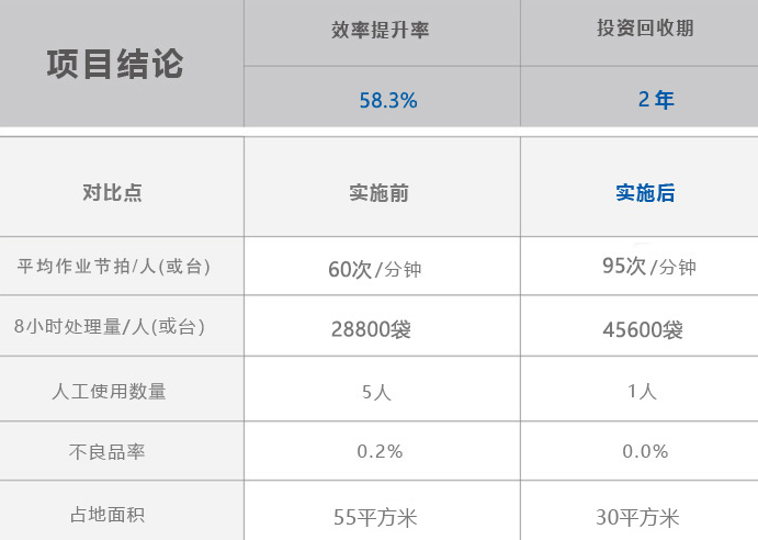 尊龙凯时·Z6(中国)人生就是搏!