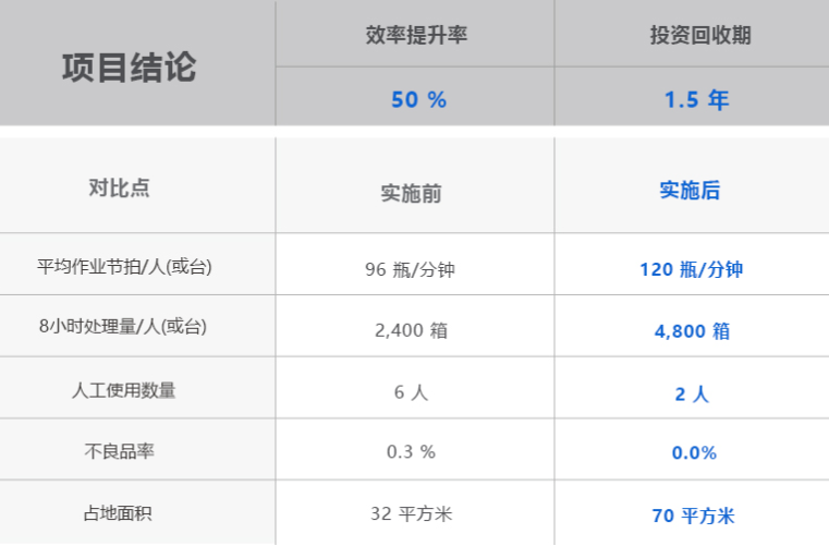 尊龙凯时·Z6(中国)人生就是搏!