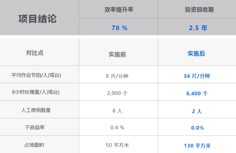 尊龙凯时·Z6(中国)人生就是搏!