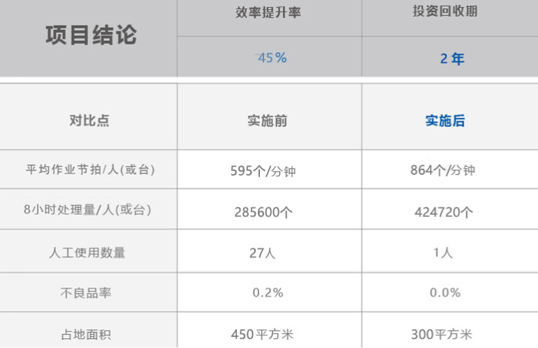 尊龙凯时·Z6(中国)人生就是搏!