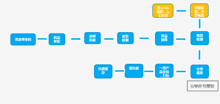 尊龙凯时·Z6(中国)人生就是搏!