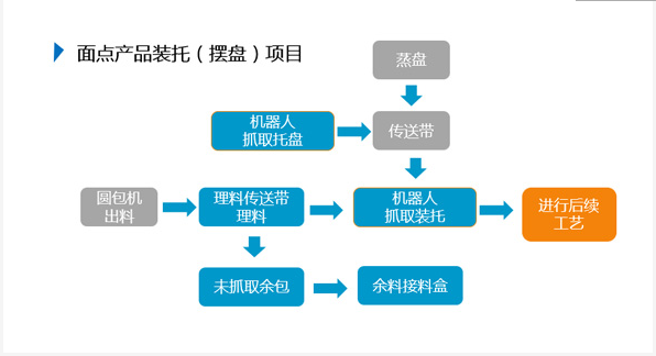 尊龙凯时·Z6(中国)人生就是搏!