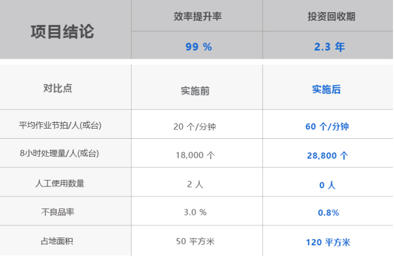 尊龙凯时·Z6(中国)人生就是搏!